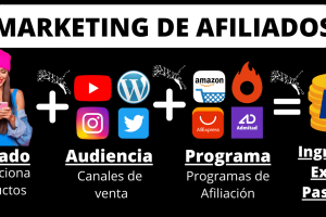 Marketing de Afiliados en 2026: