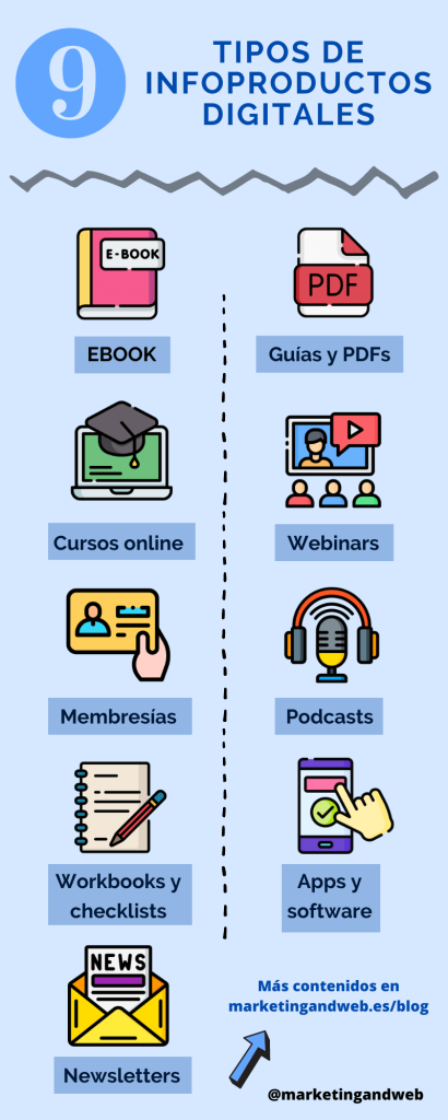 Tipos de infoproductos